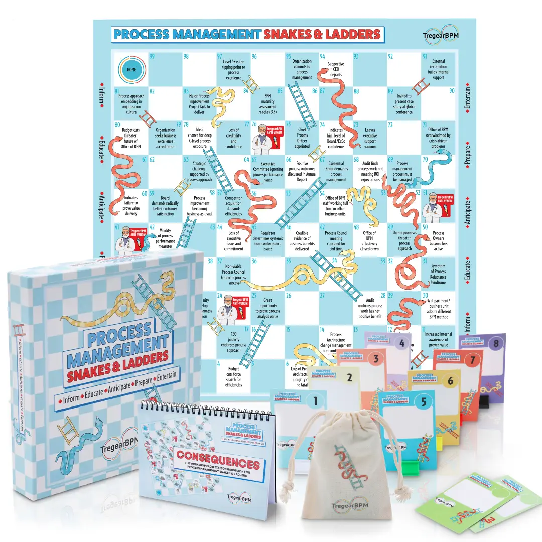 Process Management Snakes & Ladders Bundle 2: Game Box + Consequences Handbook + Group Board